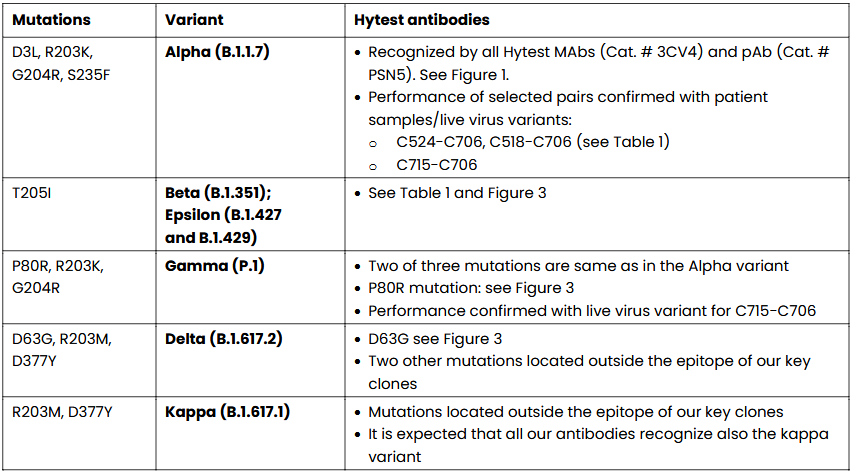 sars-cov-detection-varian... undefined