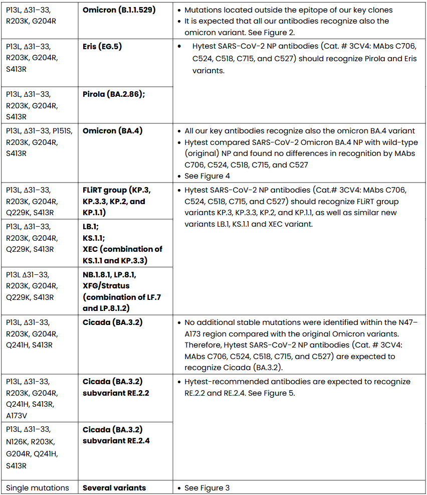 sars-cov-detection-varian... undefined